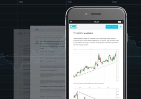 CMC Markets